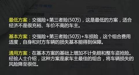 汽車保險怎么買?這里有最詳細保險購買指南