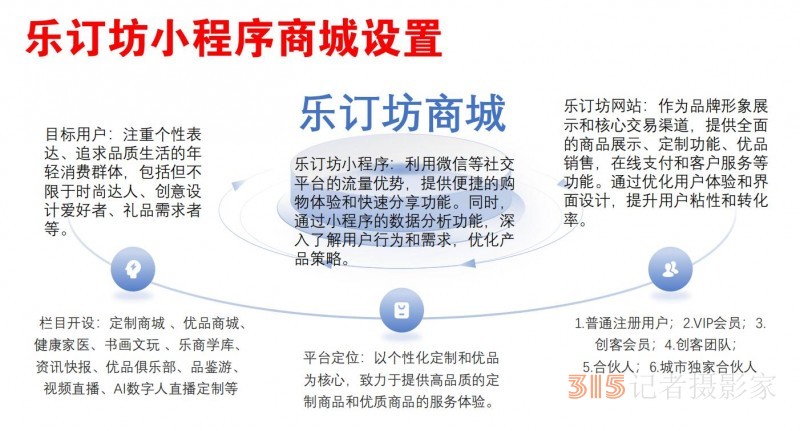 招聘:樂訂坊網+AI數字人直播定制平臺招聘專職和兼職電商運營